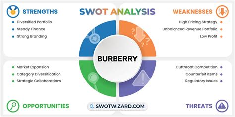 burberry supply chain weakness